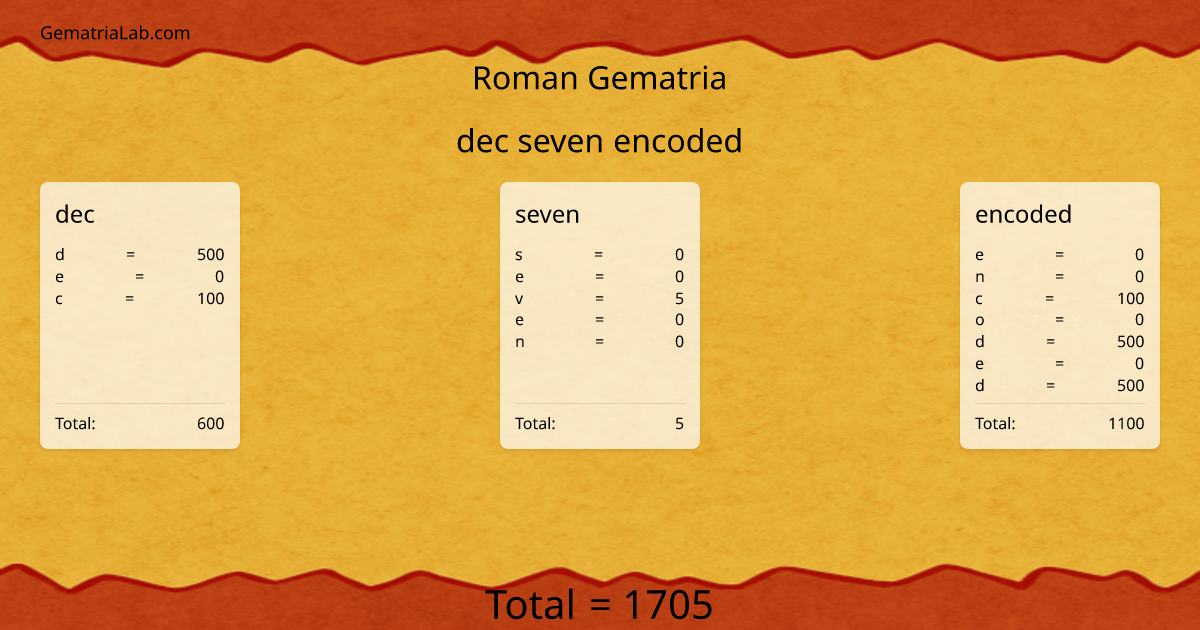 dec seven encoded in roman Gematria